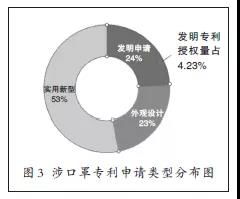 实用干货 全球口罩产业专利布局分析与技术推广策略