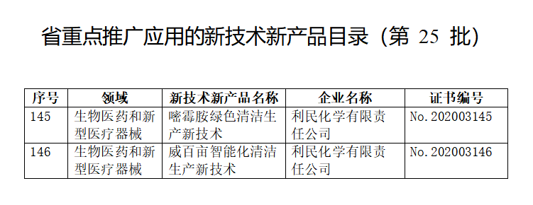 利民化学两项绿色清洁生产技术入选江苏省重点推广目录，助力农业可持续发展