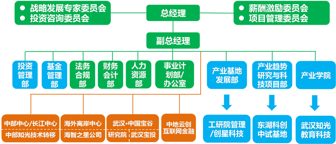 武汉地质资源环境工业技术研究院